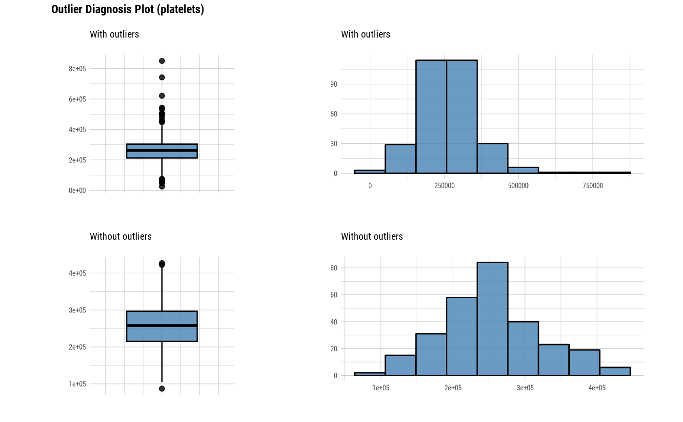 Plot outlier information of numerical data diagnosis — plot_outlier