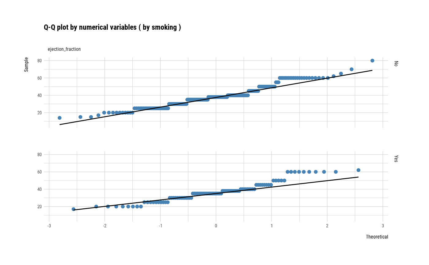 Plot QQ plot of numerical variables — plot_qq_numeric • dlookr