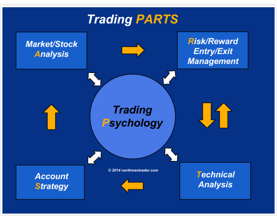 Forex Market Trading Psychology and Discipline