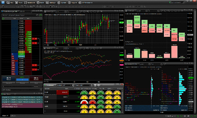 Software trading signals Brief overview