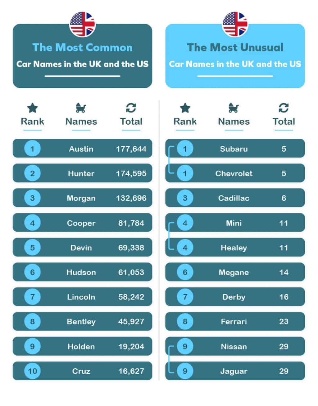 Car Babies What are the most common carinspired baby names