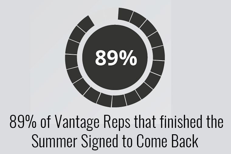 Why Vantage Vantage Marketing