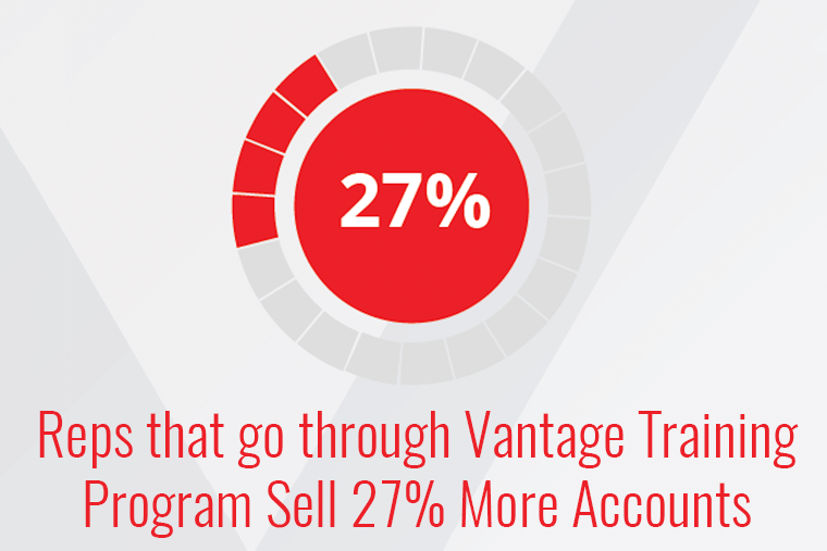 Why Vantage Vantage Marketing