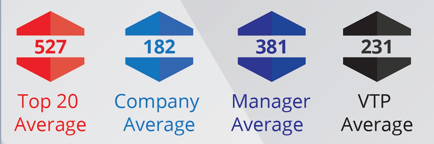 Why Vantage Vantage Marketing