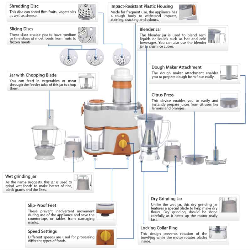 What Is A Food Processor?