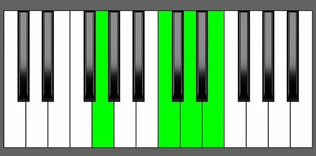 C add9 Piano Chord - Charts, Harmony and Music Theory