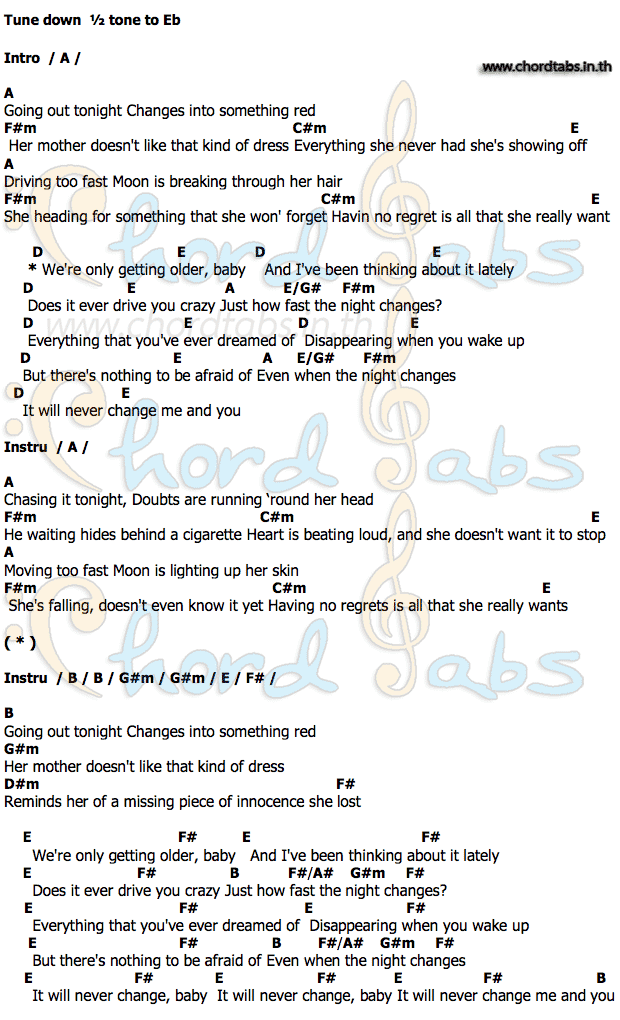 formulaasebo.blogg.se Chord night changes