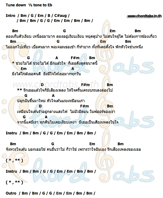 Music_Loverคอร์ดอูคูเลเล่ คอร์ดอูคูเลเล่ Music_Lover เพชร,ปิงปอง,เต๋อ