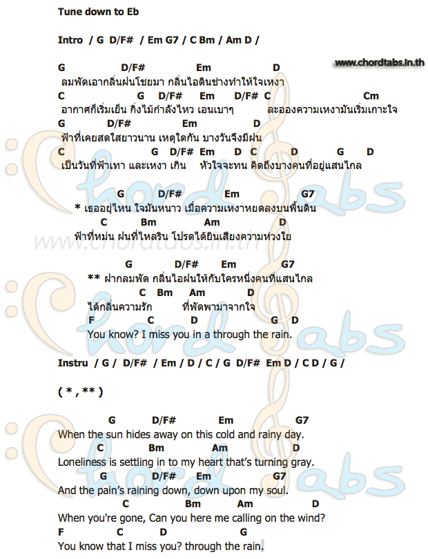 ความคิดถึงทะลุสายฝนคอร์ด คอร์ด ความคิดถึงทะลุสายฝน Mushroom Hunter