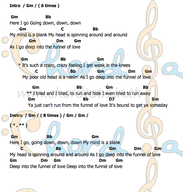 Funnel of Loveคอร์ด คอร์ด Funnel of Love Wanda Jackson