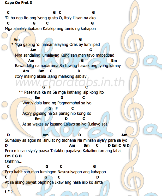 Kathang Isipคอร์ด คอร์ด Kathang Isip Ben&Ben