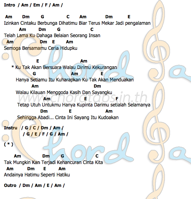 Aku Tak Akan Bersuaraคอร์ด คอร์ด Aku Tak Akan Bersuara Nike Ardilla