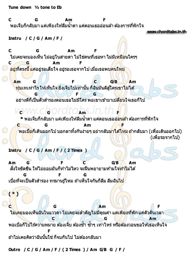 ตัวสำรองคอร์ด คอร์ด ตัวสำรอง Bedroom Audio