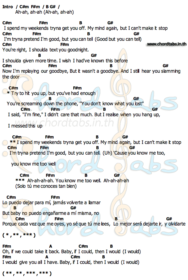 Know Me Too Wellคอร์ด คอร์ด Know Me Too Well New Hope Club & Danna Paola