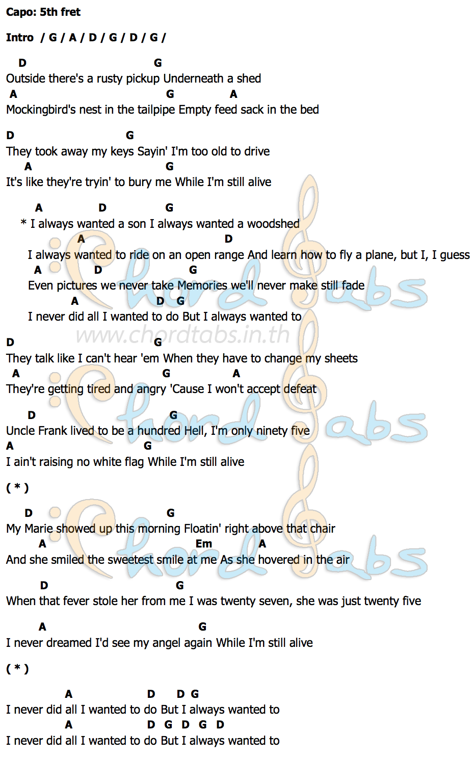 I Always Wanted Toคอร์ดอูคูเลเล่ คอร์ดอูคูเลเล่ I Always Wanted To Cody Johnson