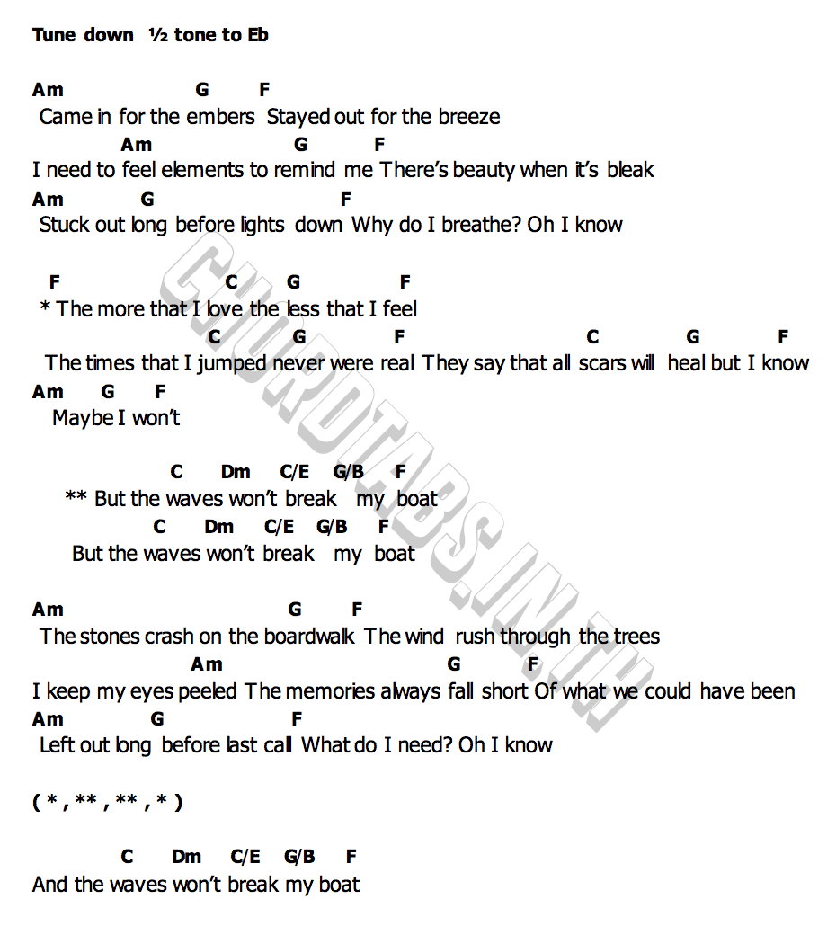 Boatคอร์ดอูคูเลเล่ คอร์ดอูคูเลเล่ Boat Ed Sheeran