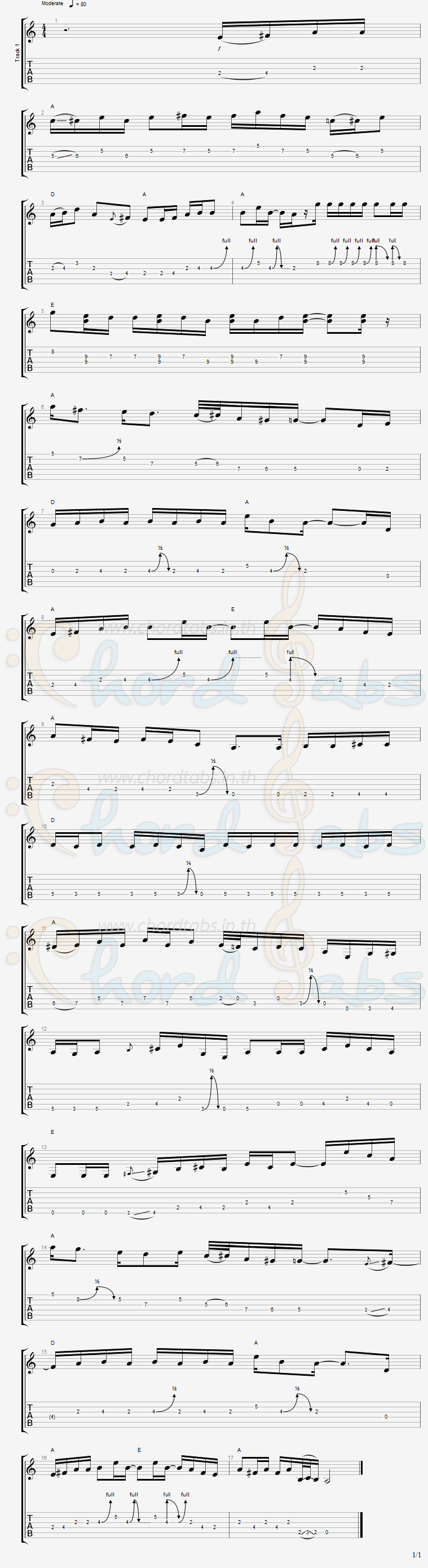 Cotton_Fieldsแทปกีต้าร์ แทปกีต้าร์ Cotton_Fields John Fogerty (Ex CCR)