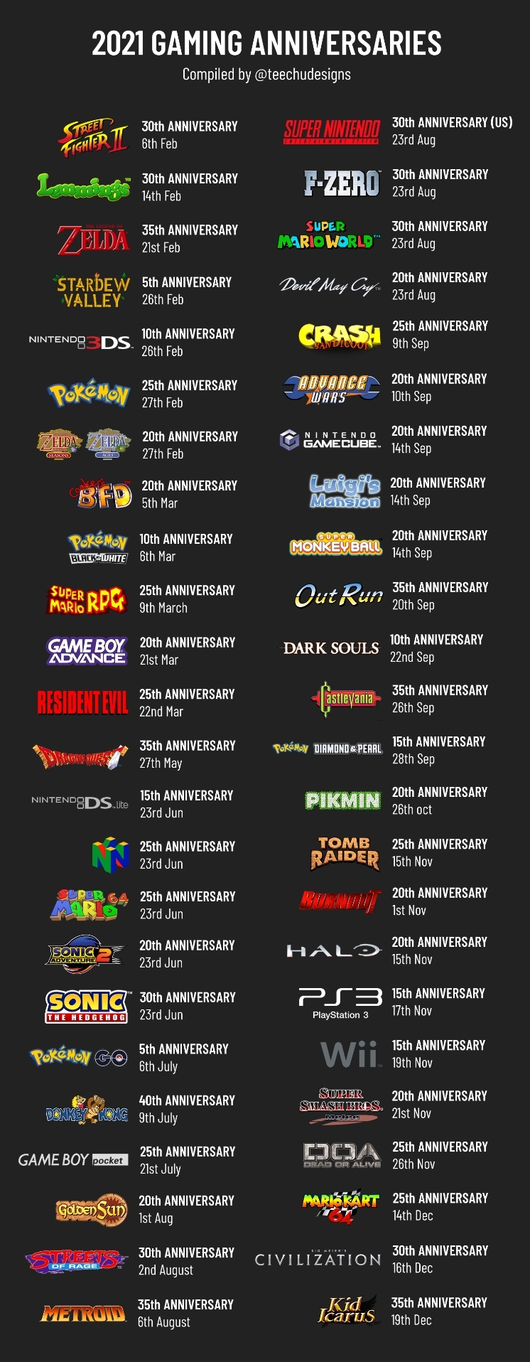 Dates des anniversaires du jeu vidéo en 2021