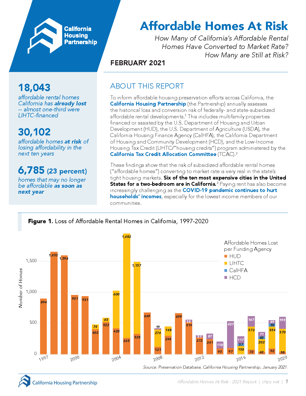 Affordable Homes At Risk 2021 Report California Housing Partnership
