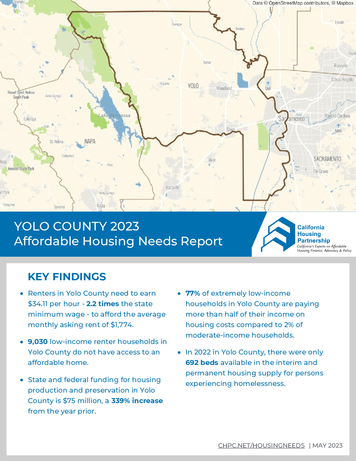 Yolo County Housing Need Report 2023 California Housing Partnership