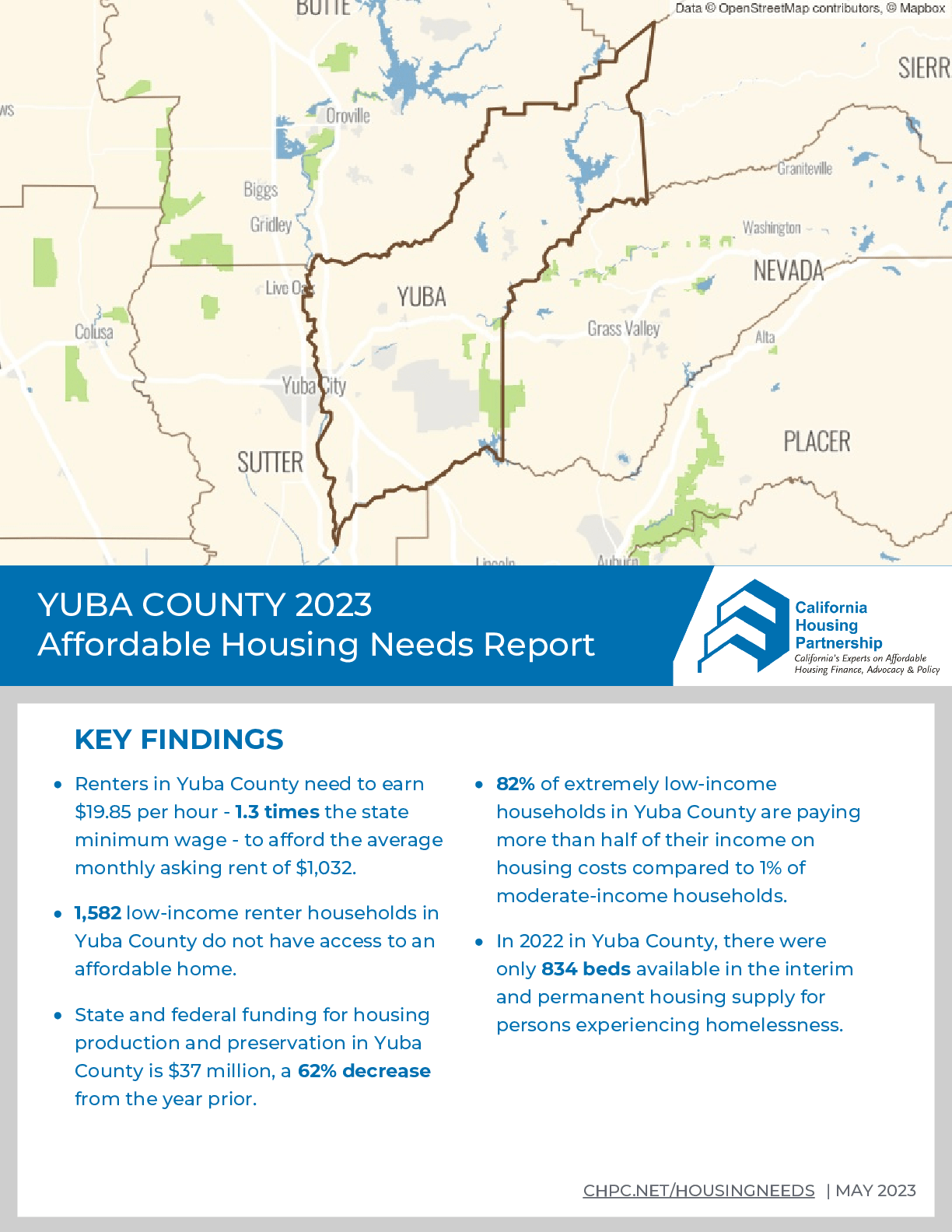 Yuba County Housing Need Report 2023 California Housing Partnership