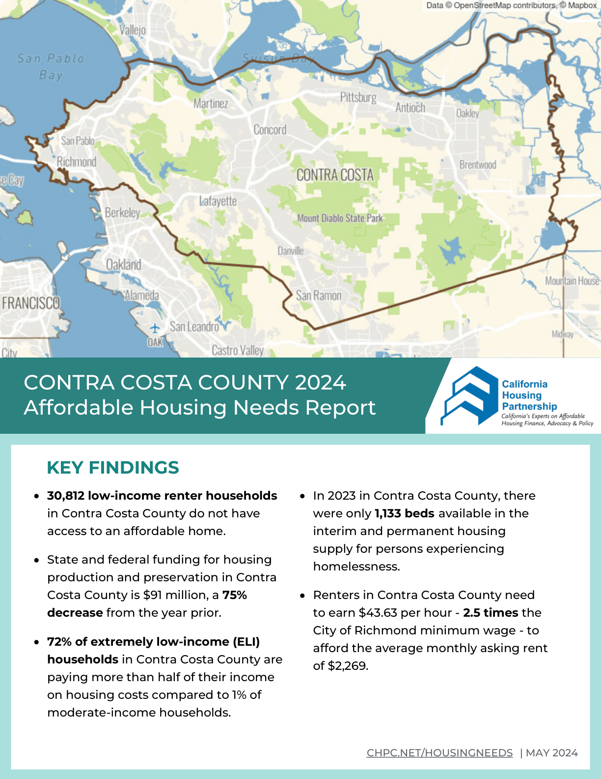 Contra Costa County Housing Need Report 2024 California Housing