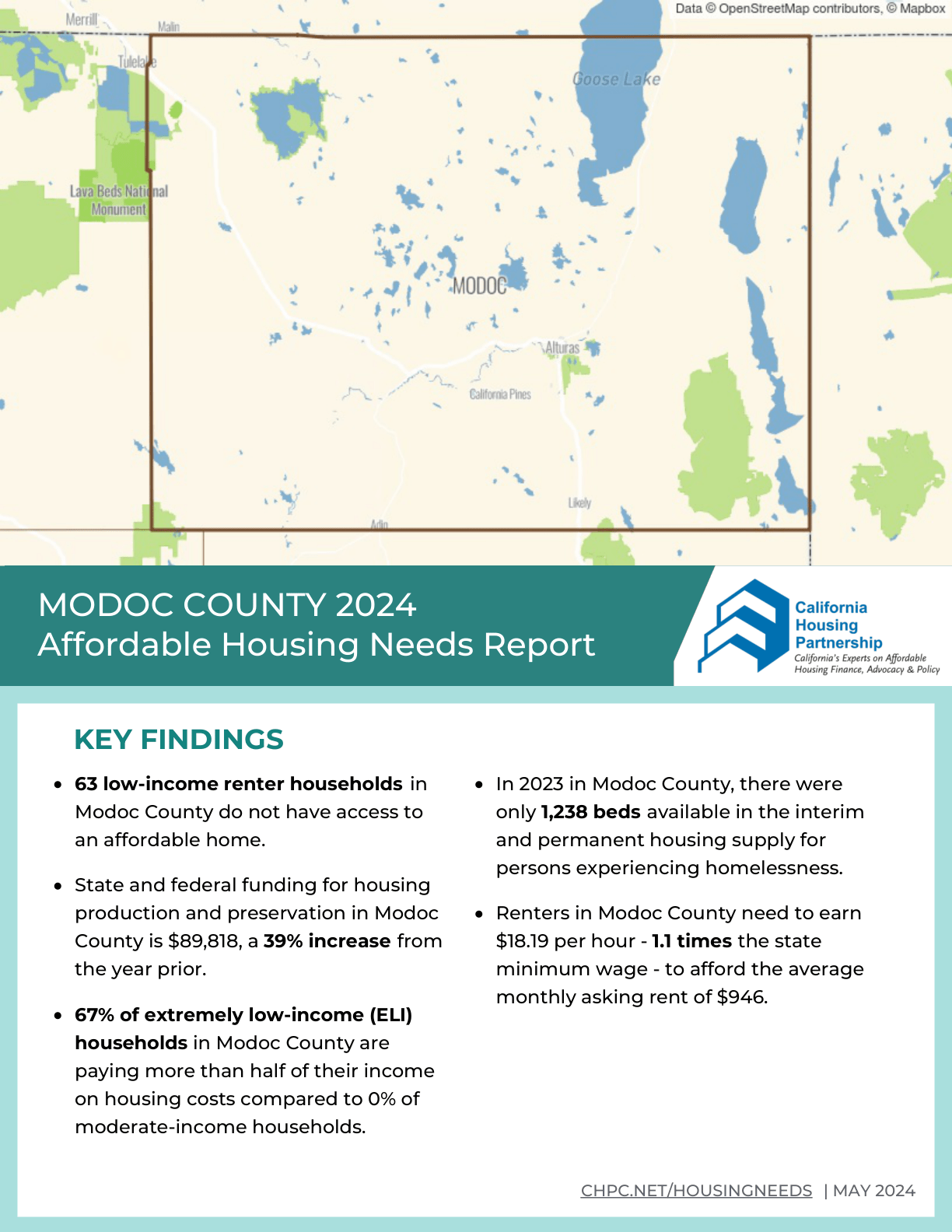 Modoc County Housing Need Report 2024 California Housing Partnership