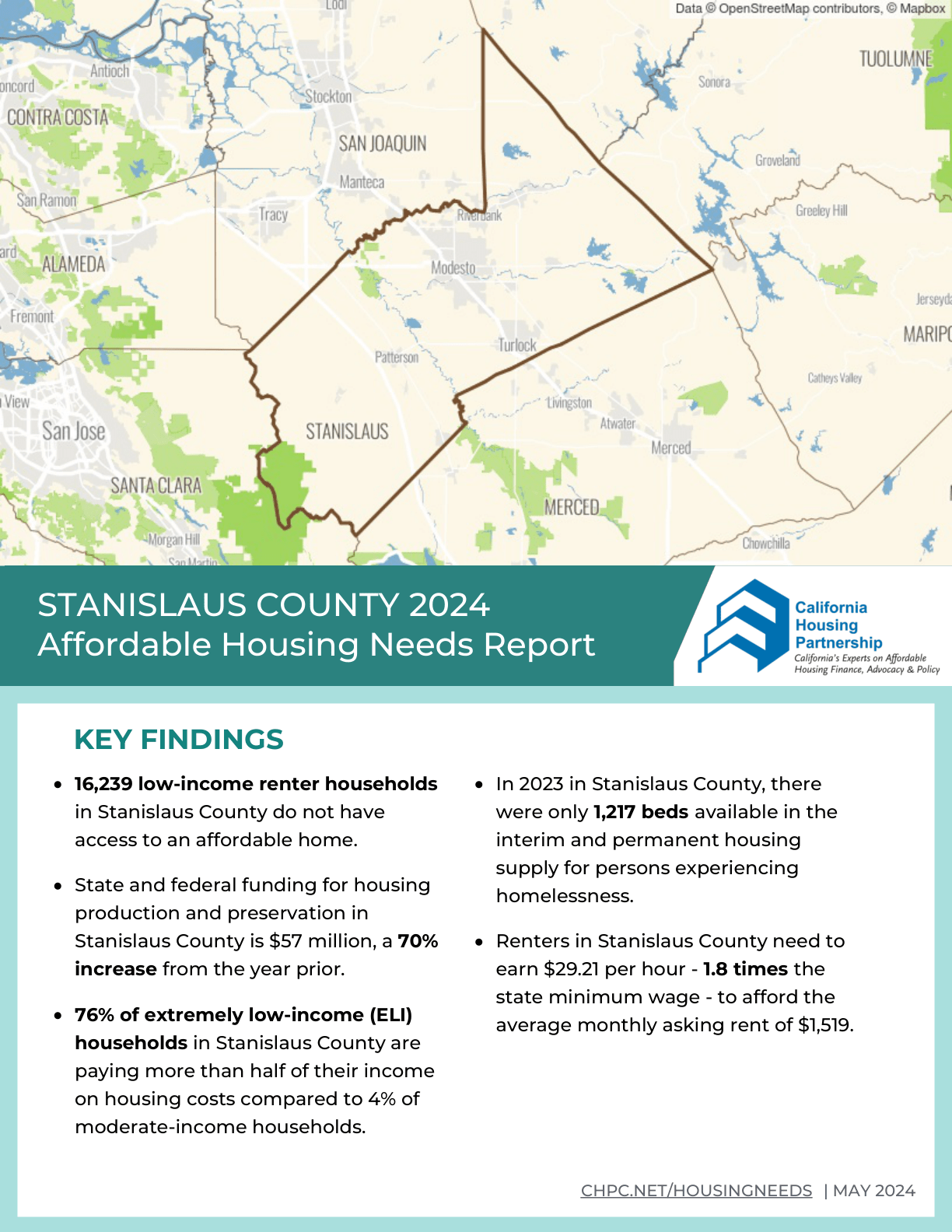 Stanislaus County Housing Need Report 2024 California Housing Partnership