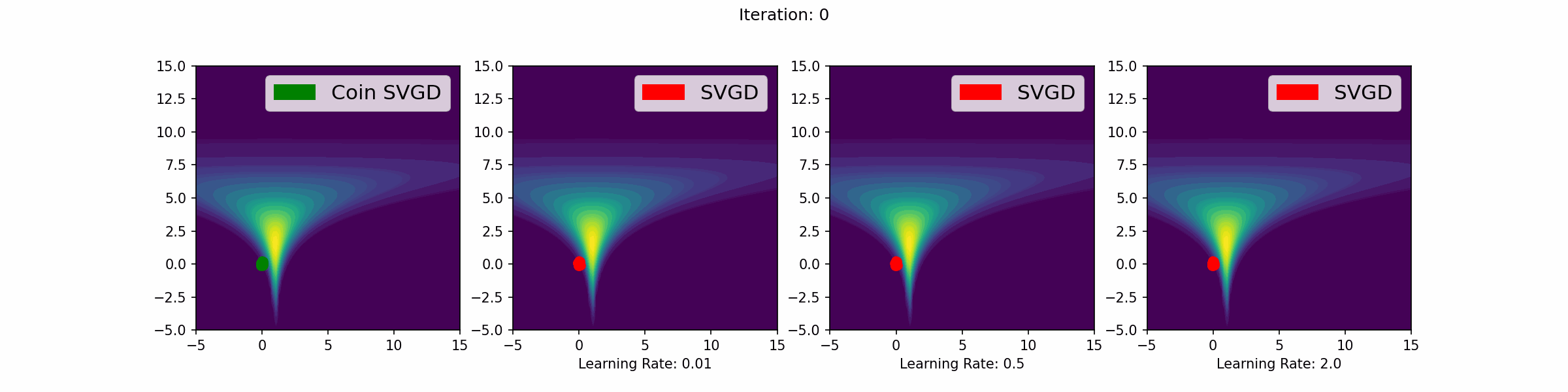 Coin Sampling How to make Bayesian inference learningrate free