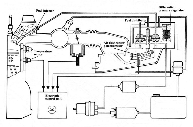 VW Quantum Syncro Fuel and Exhaust System chris.chemidl.in
