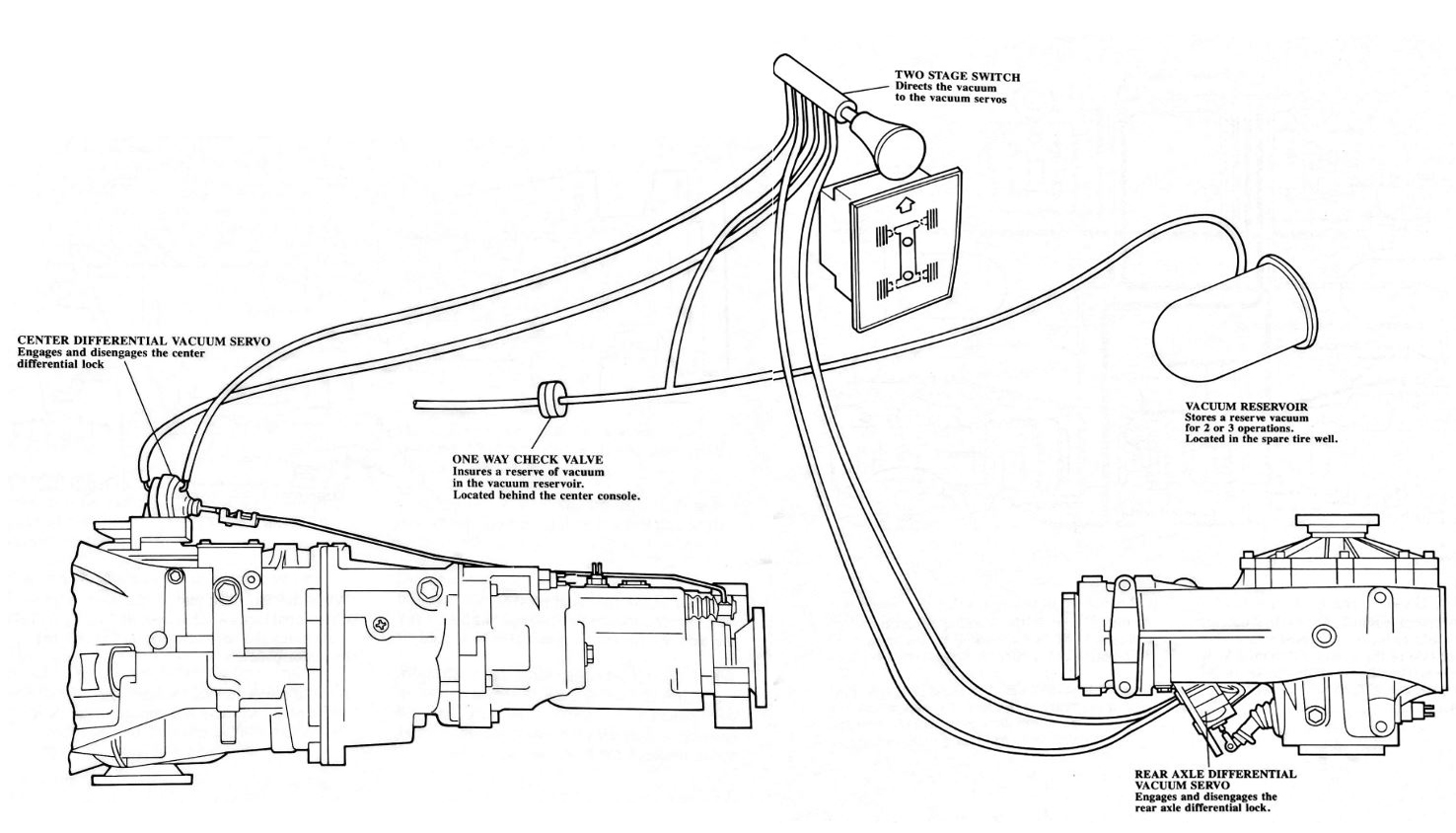 VW Quantum Syncro Differential Lock Operation chris.chemidl.in