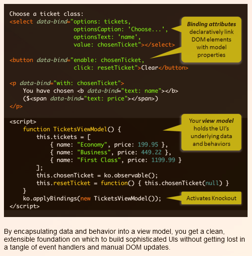 MVVM Frameworks versus Unobtrusive Javascript