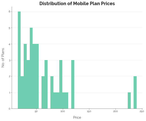 Singapore's Best Mobile Phone Plans