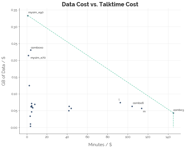 Singapore's Best Mobile Phone Plans
