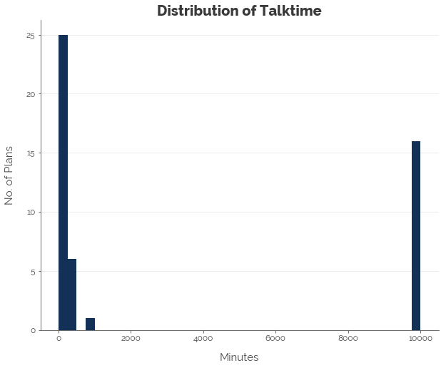 Singapore's Best Mobile Phone Plans