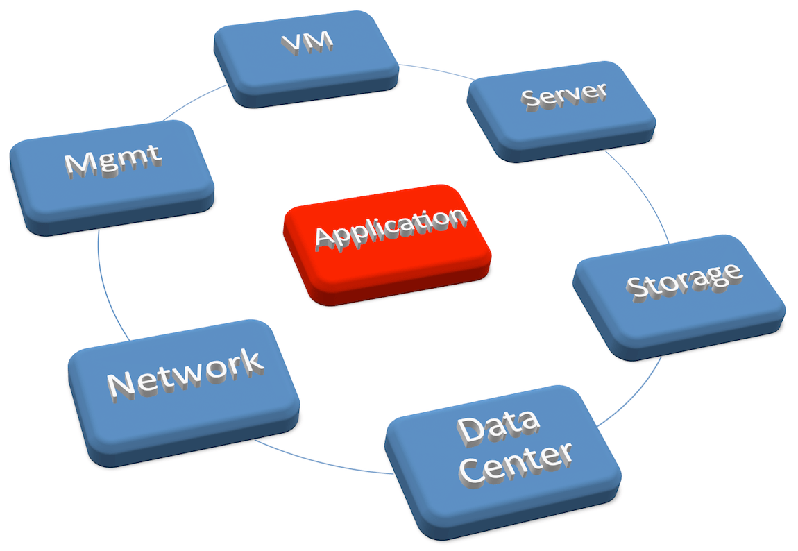 Is Your Application CloudReady? • Chris Colotti's Blog