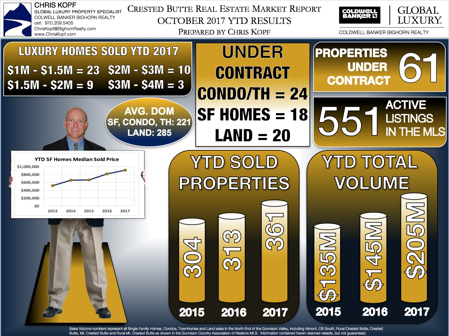 Crested Butte Real Estate Market Report October 2017 Crested Butte Real Estate Chris Kopf