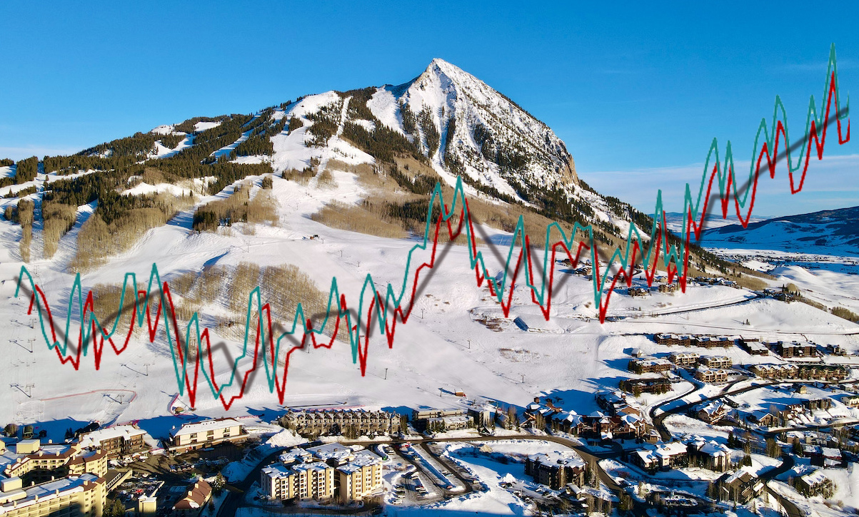 5 Crested Butte Luxury Real Estate Trends Crested Butte Real Estate