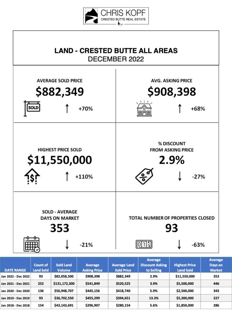 Crested Butte Real Estate Market Report 2022 Review + 2023 Outlook