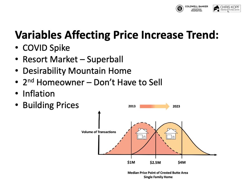 Crested Butte Real Estate Market Trends Crested Butte Real Estate