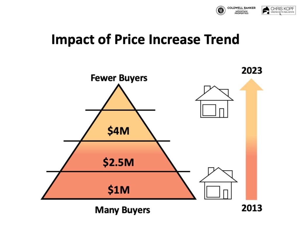 Crested Butte Real Estate Market Trends Crested Butte Real Estate