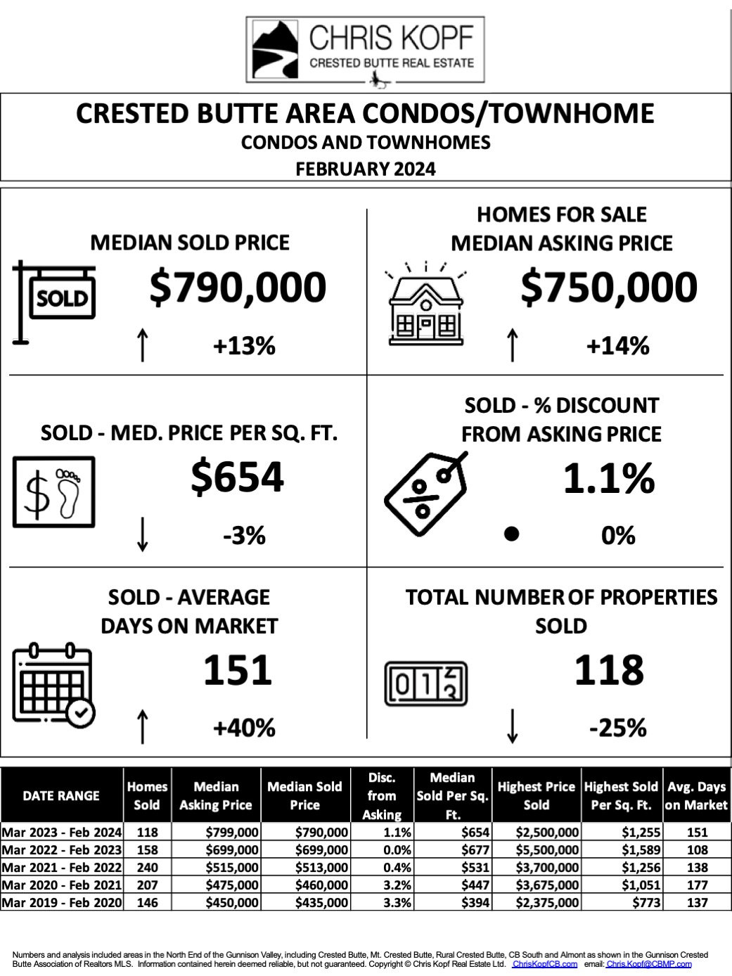 Crested Butte Real Estate Market Report February 2024 Crested Butte
