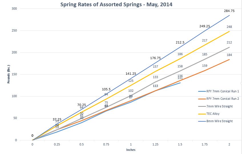 TEC Alloy Reservoir Shocks Analysis Update CL MotoTech