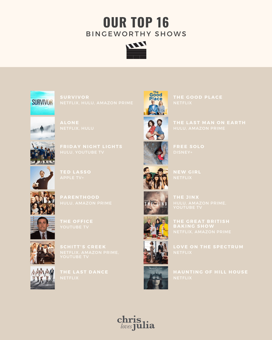 Good Series To Binge Watch 2021 Tutor Suhu