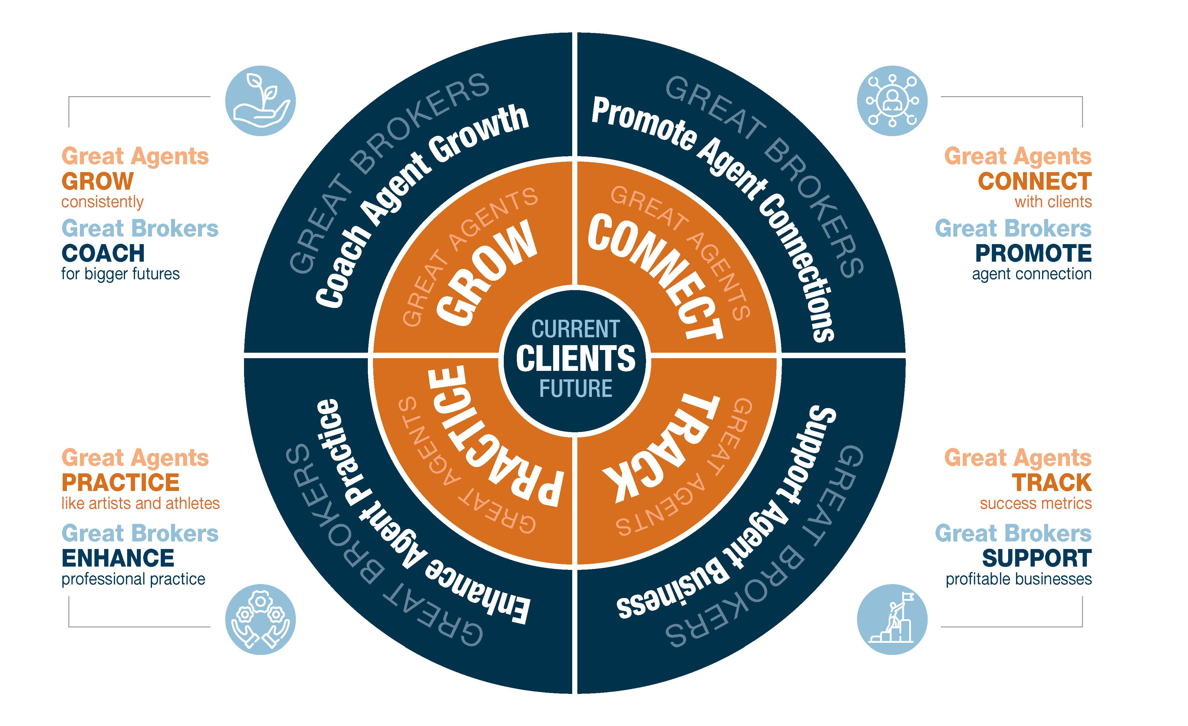 The Ultimate Real Estate Agent / Broker Collaboration The Blog Of Chris McAllister