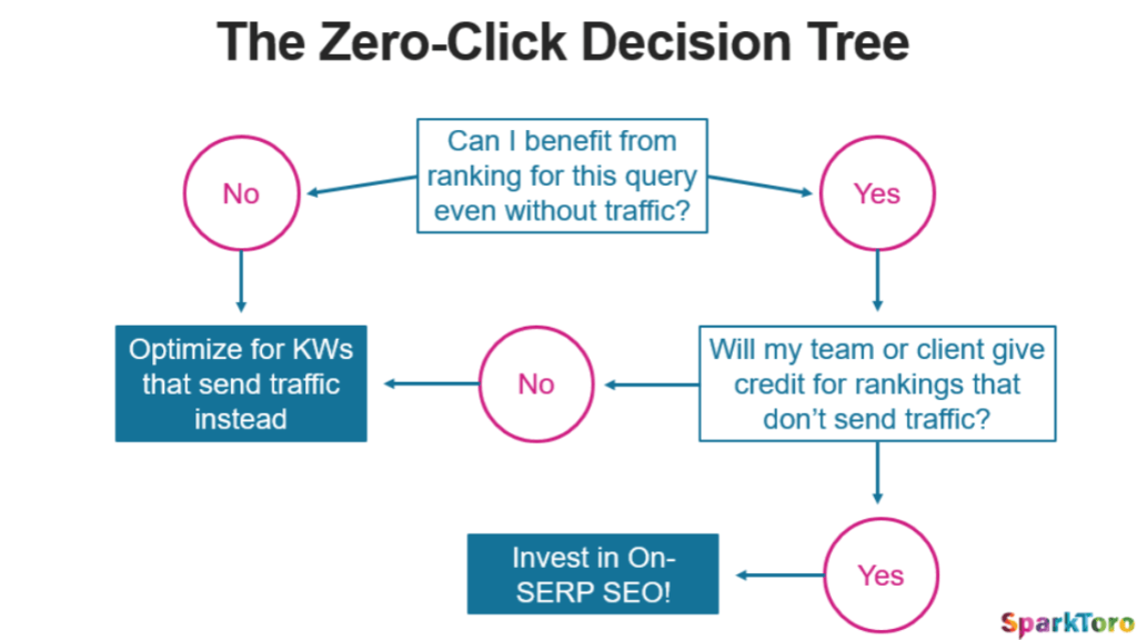 Google the Walled Garden