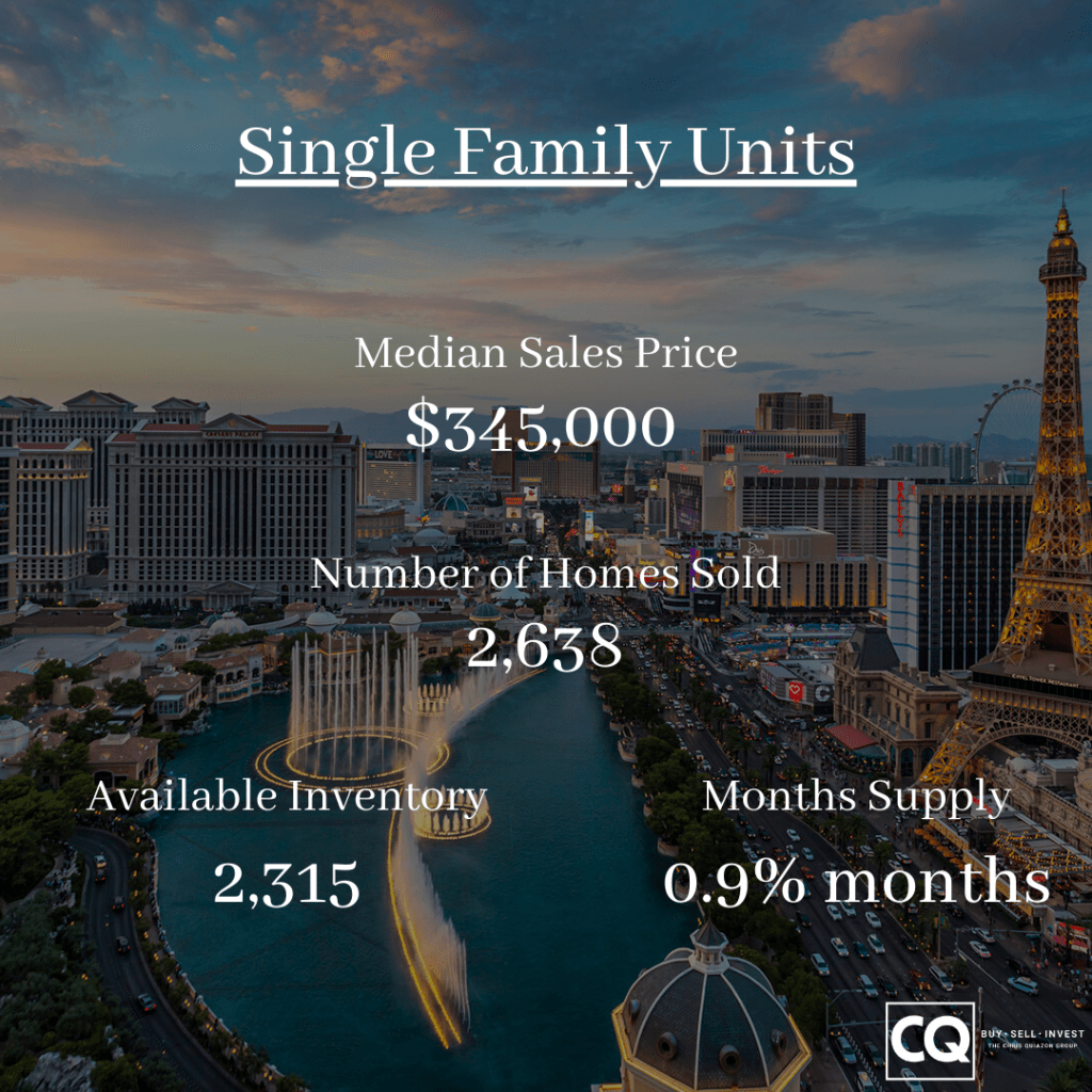 Las Vegas Real Estate Market Report January 2021 Las Vegas Realtor