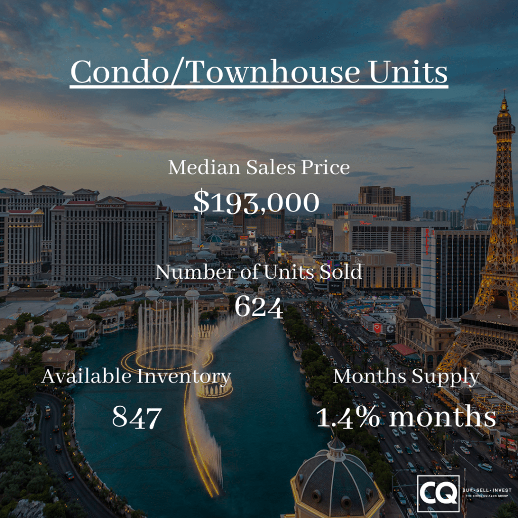 Las Vegas Real Estate Market Report January 2021 Las Vegas Realtor