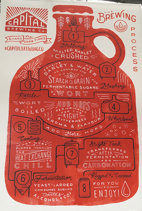 Chris Shanahan True brew Capital opens Fyshwick brewery and tap house