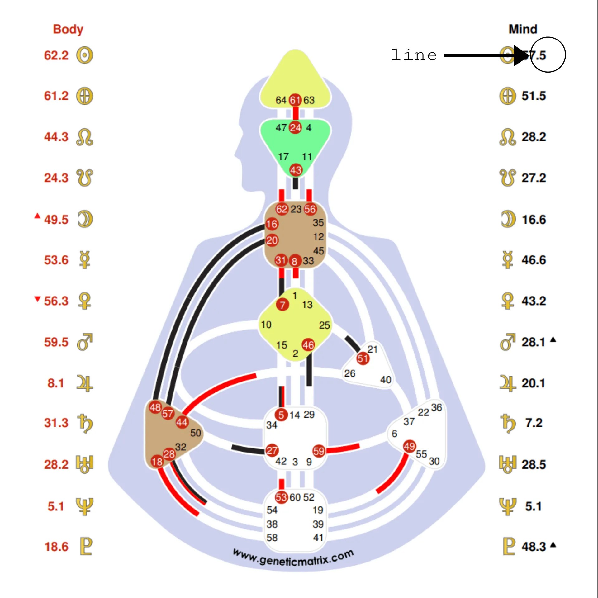 Human Design FAQ ⋆ Christie Inge